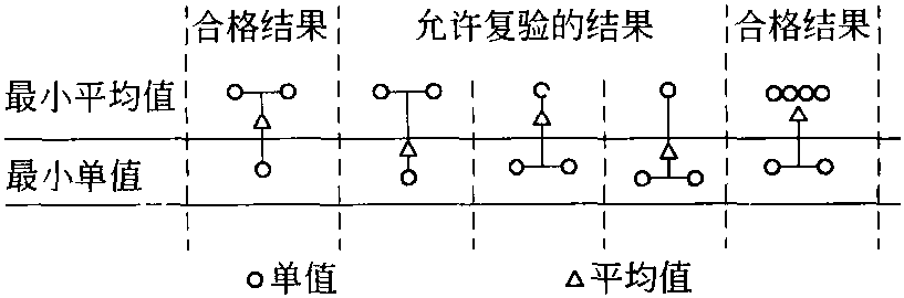 ABS—2011钢质海船入级与建造规范 (钢板要求节选)